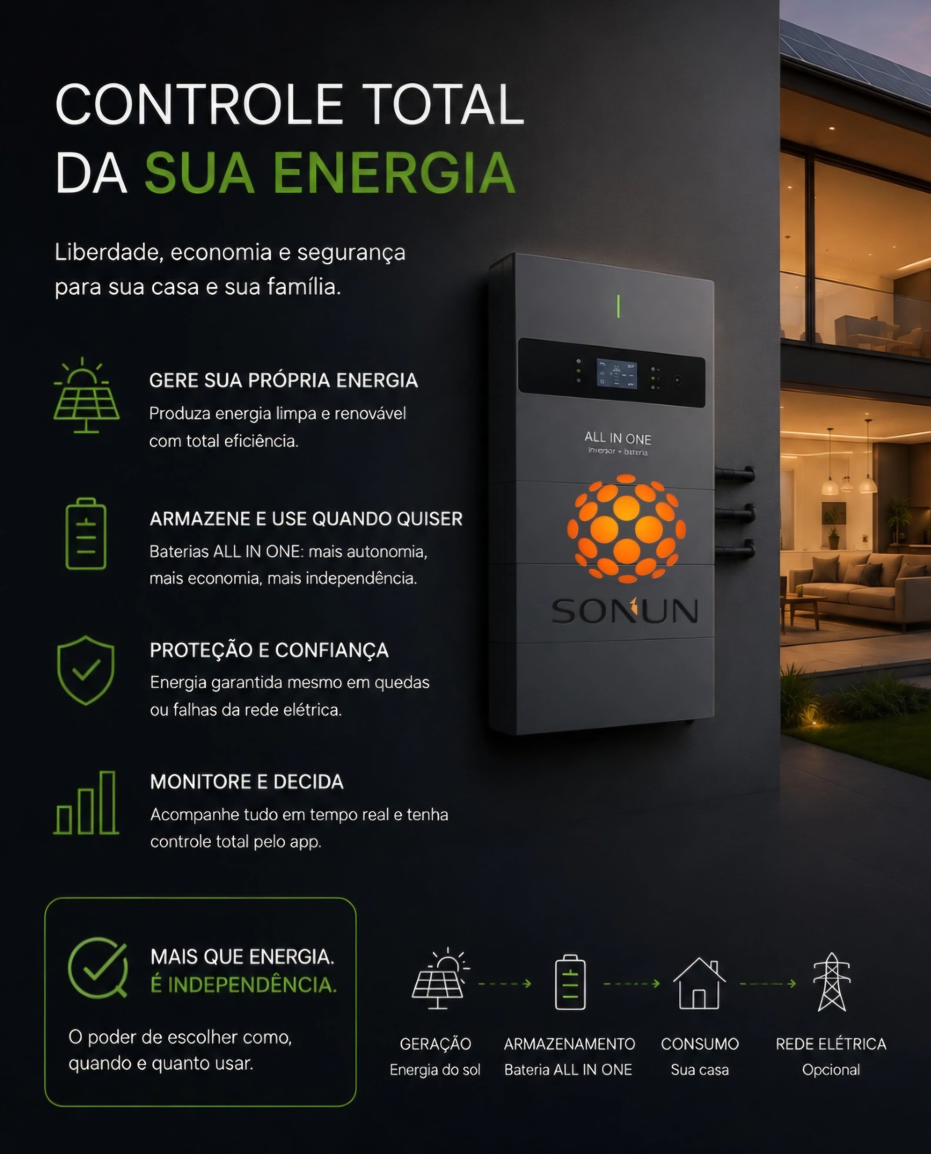 Funcionamento do Sistema Híbrido SONUN
